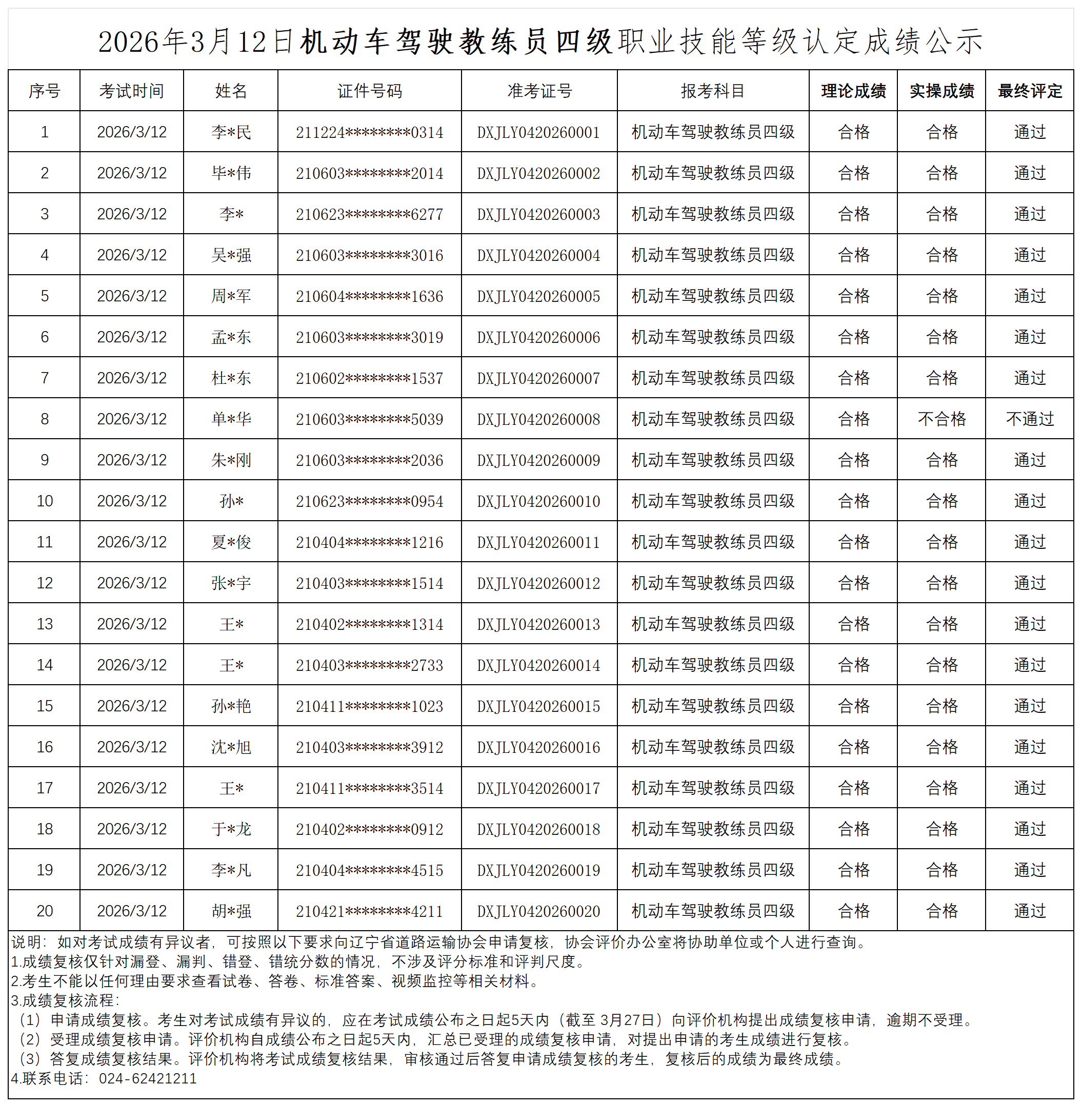 成绩公示   机动车驾驶教练员四级_Sheet1.png